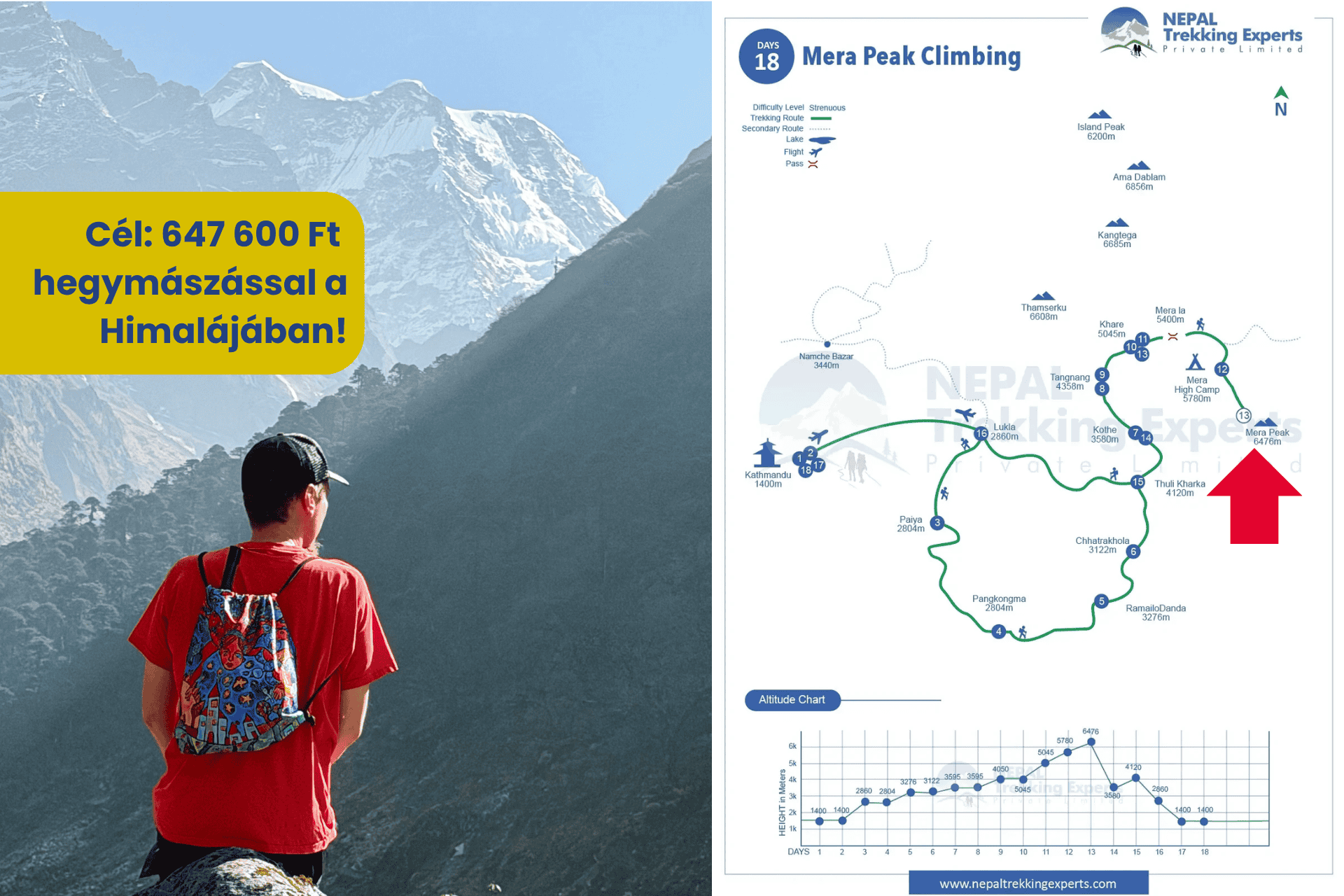 Az evoCRM annyiszor 100 Ft adománnyal támogatja az Igazgyöngy Alapítványt, ahány méter magasra feljut Tamás a Himalájában.