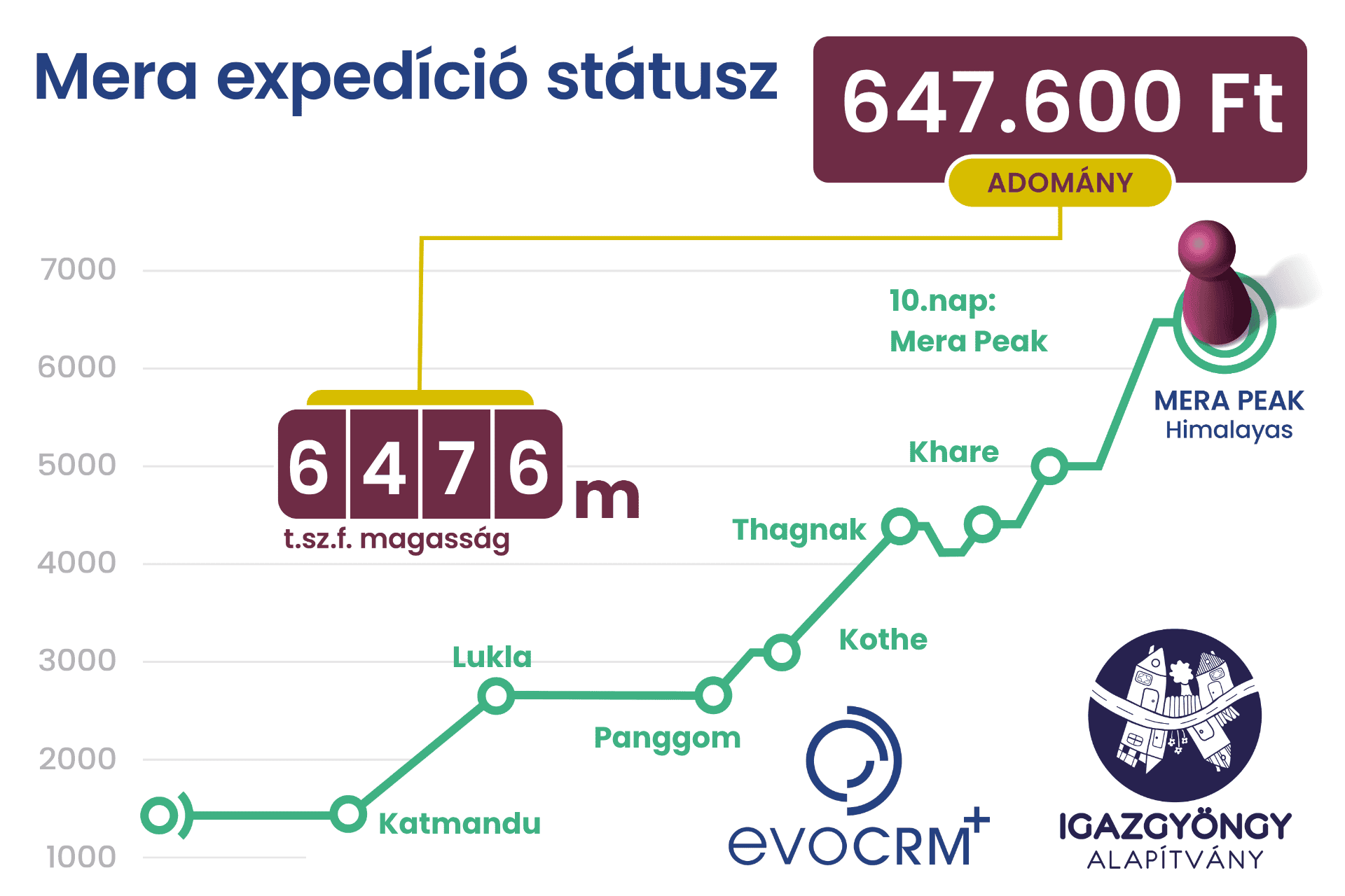 Mélységből a magasba Igazgyöngy Alapítvány